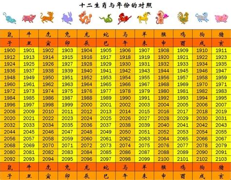 民國59年 生肖|十二生肖年份對照表 (西元、民國)